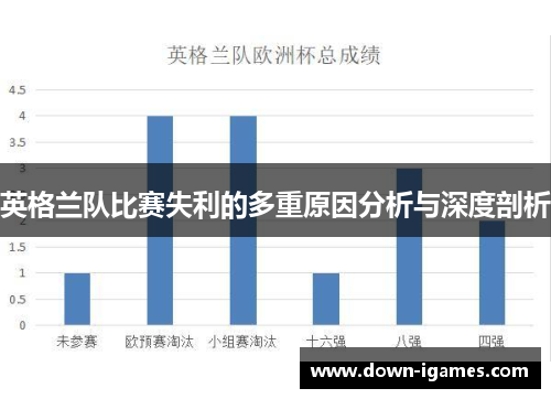 英格兰队比赛失利的多重原因分析与深度剖析