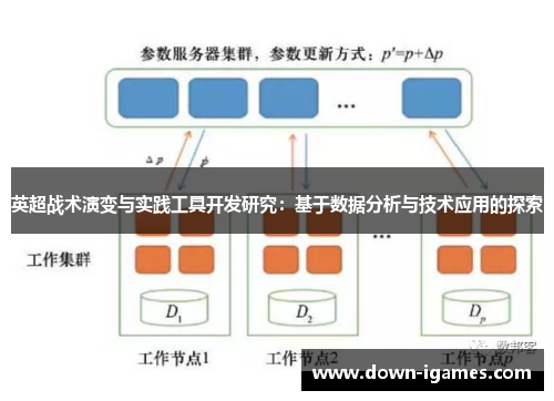 英超战术演变与实践工具开发研究：基于数据分析与技术应用的探索