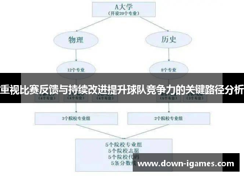 重视比赛反馈与持续改进提升球队竞争力的关键路径分析