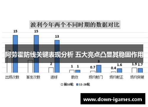 阿劳霍防线关键表现分析 五大亮点凸显其稳固作用